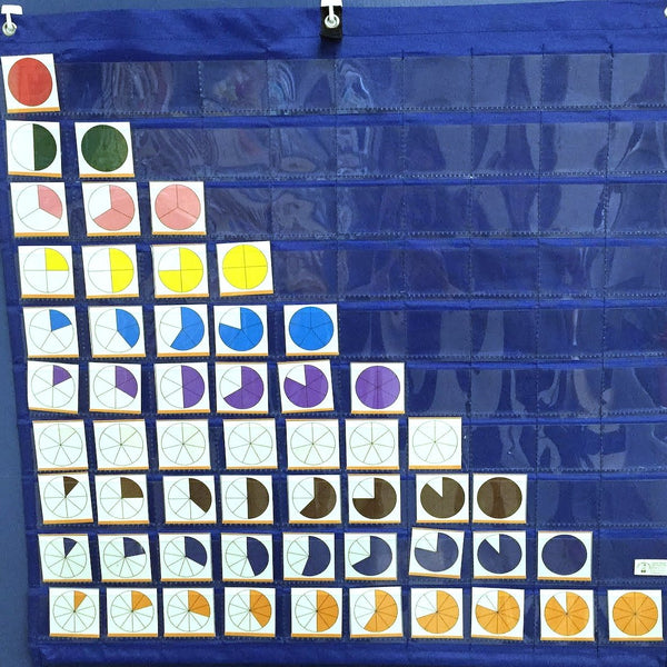 JRMontessori fractions cards laid out in rows in a pocket chart, with fractions shown as colored circles