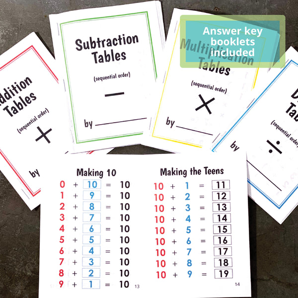 JRMontessori printable math facts booklets for addition, subtraction, multiplication, and division