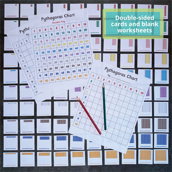 JRMontessori printable pythagoras board chart cards with beads and numbers
